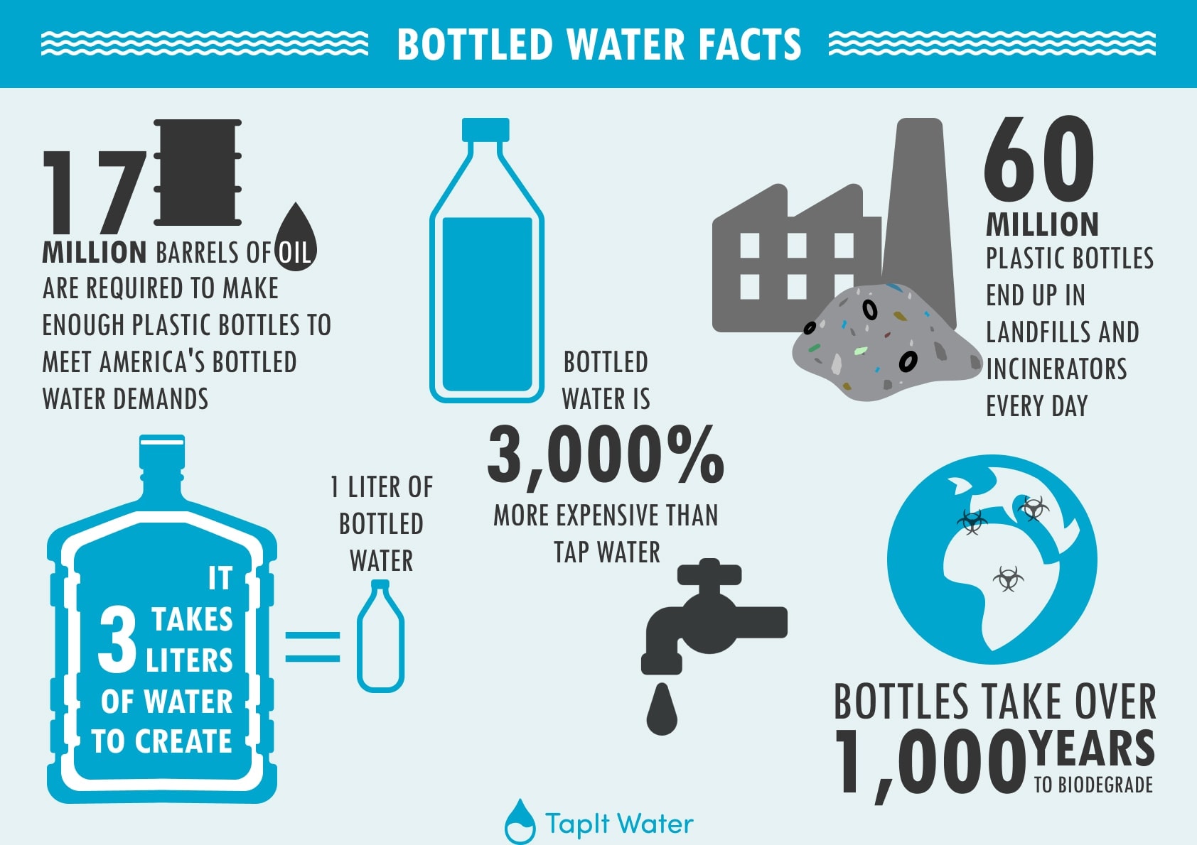 Bottled Water Final Infographic