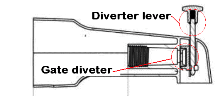 Tee diverter