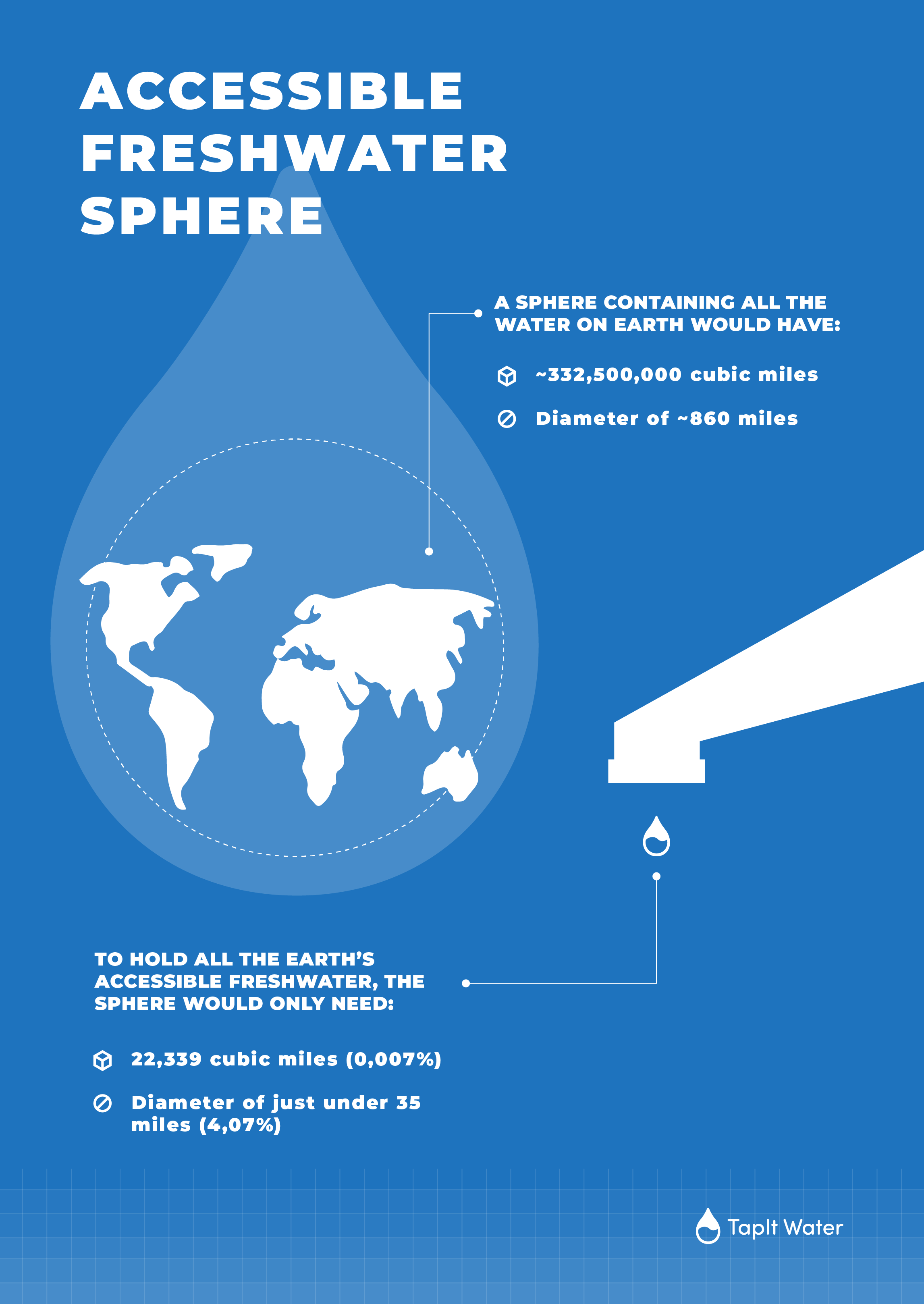 Water Pollution Infographic