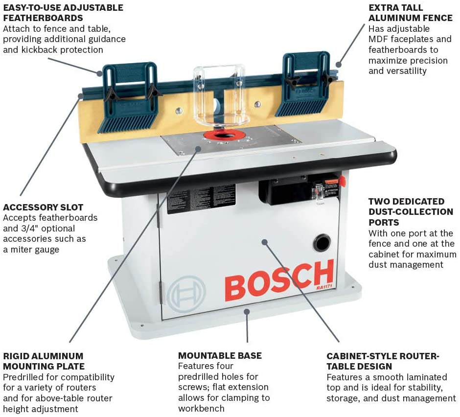 Bosch RA1171 features
