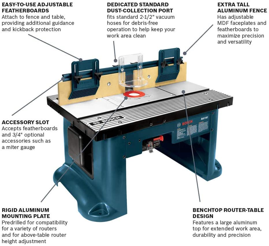Bosch RA1181 parts