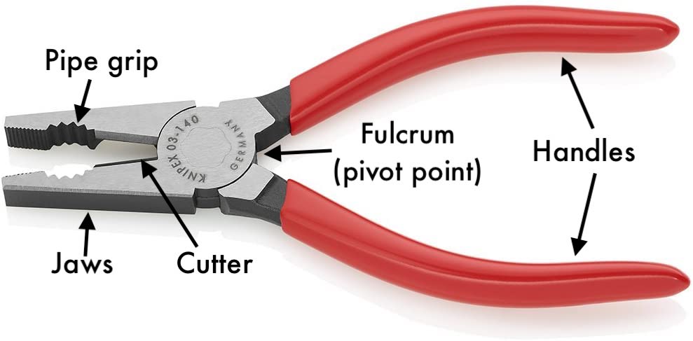 Pliers diagram