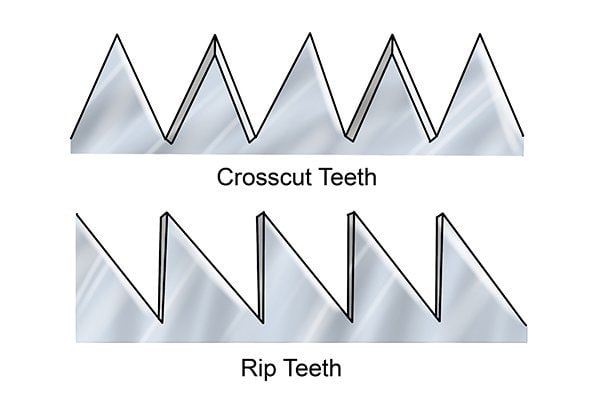 Crosscut vs rip teeth