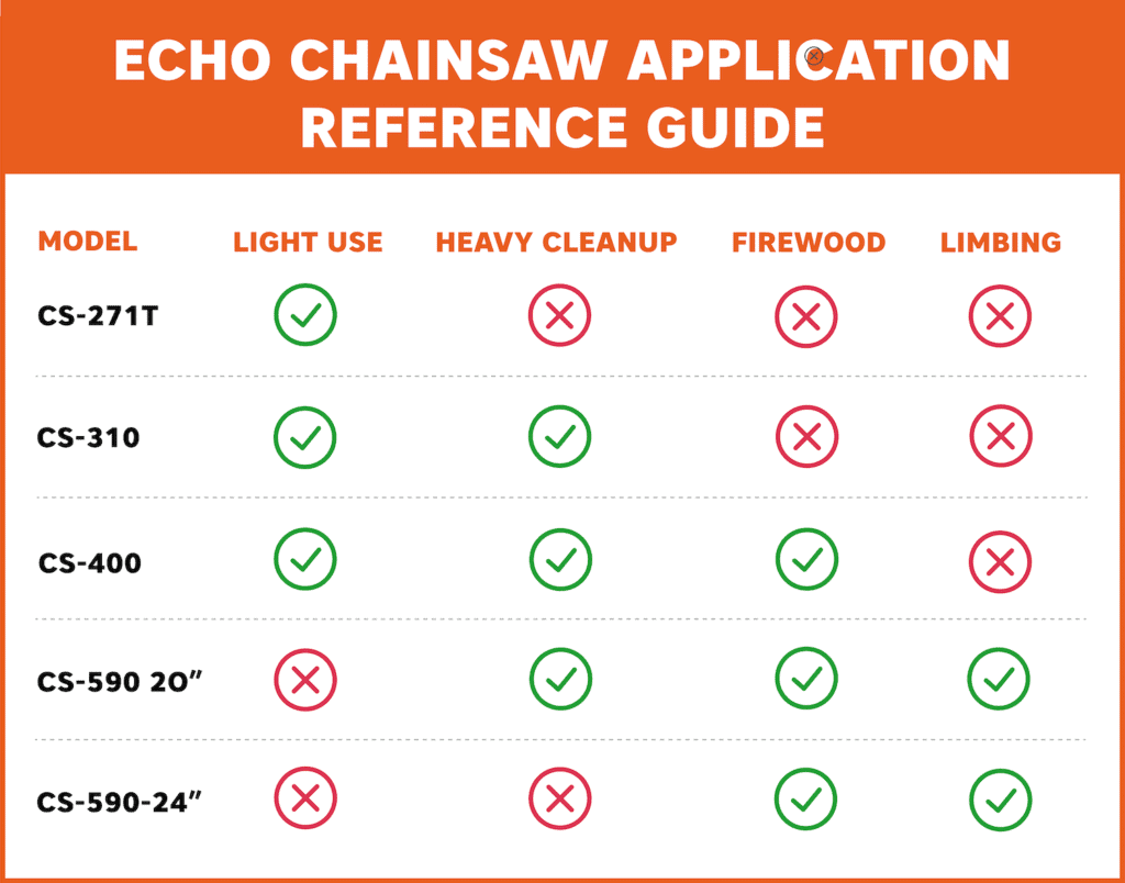 Echo chainsaw reference chart