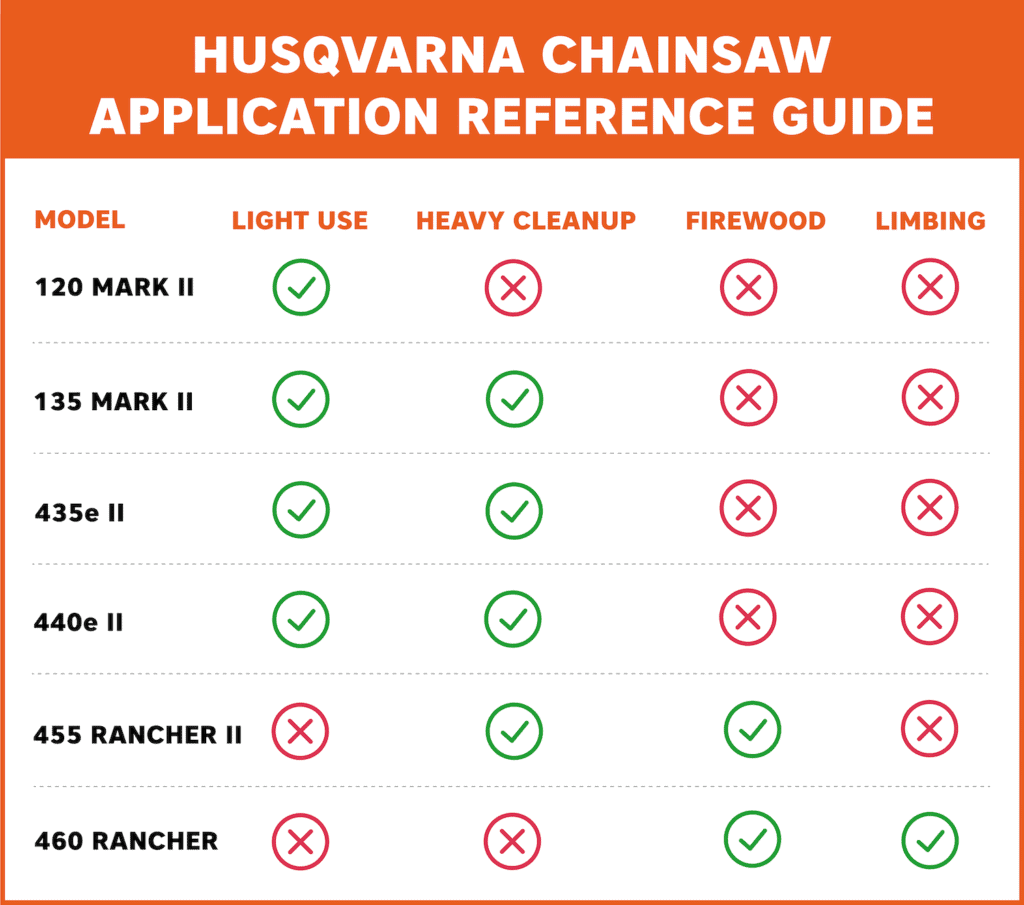 Husqvarna chainsaw reference chart