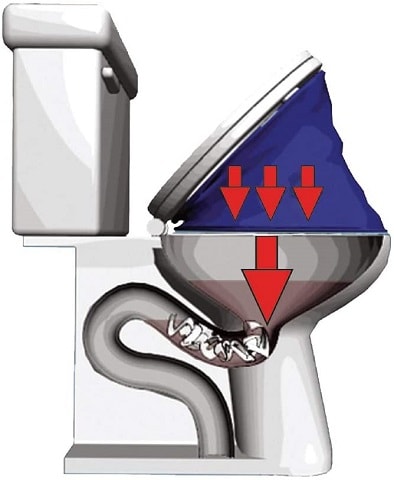 PF WaterWorks Touchless Plunger