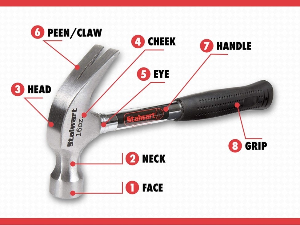 Parts of a Hammer