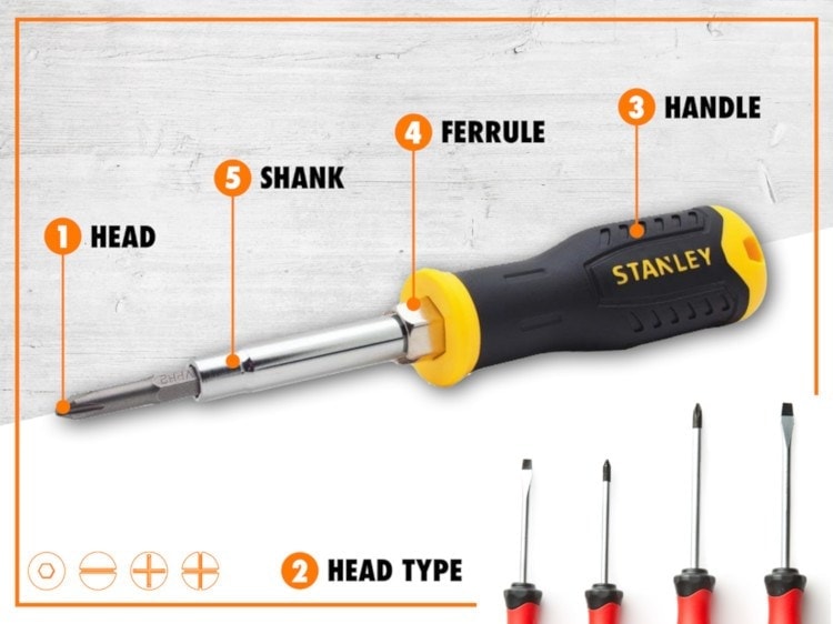 Parts of a Screwdriver