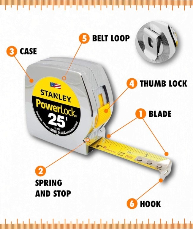 Parts of a Tape Measure