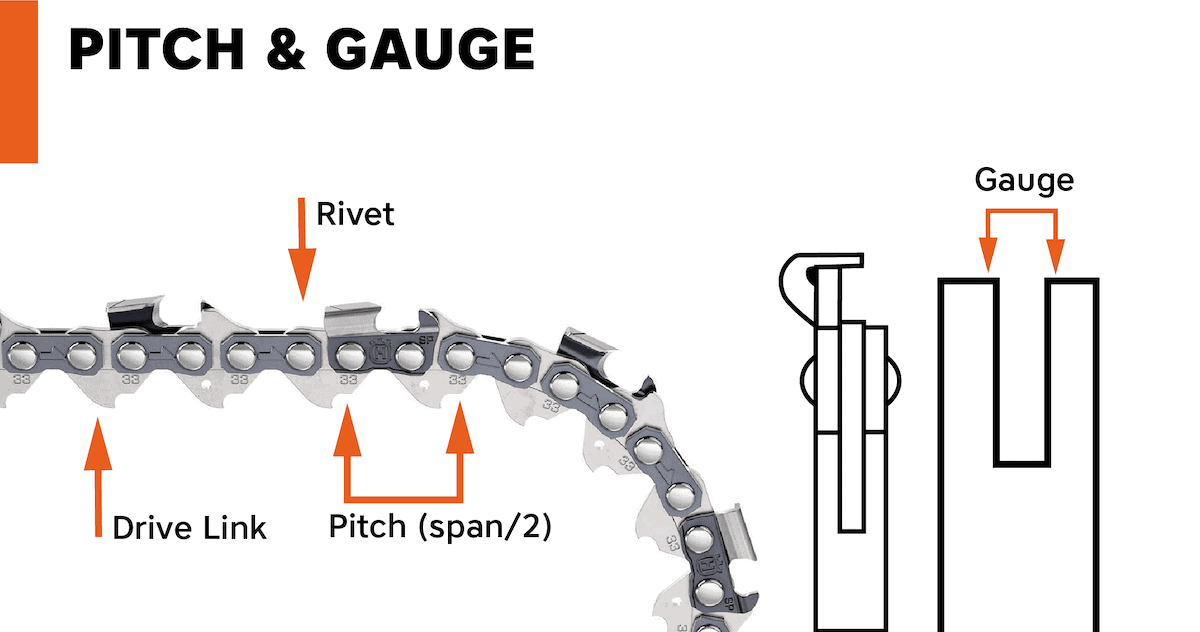 Chainsaw chain pitch and bar gauge