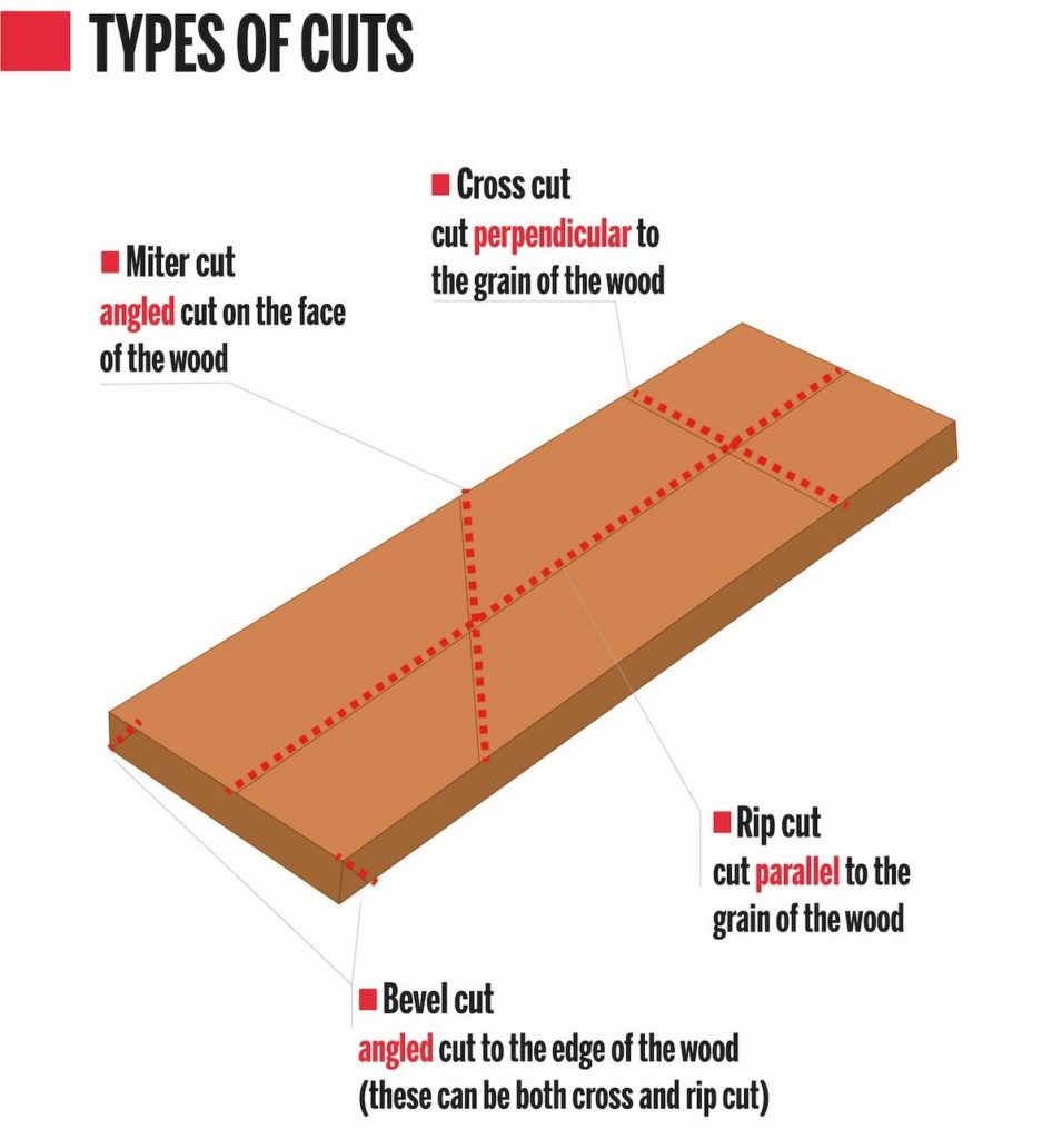Miter saw cuts
