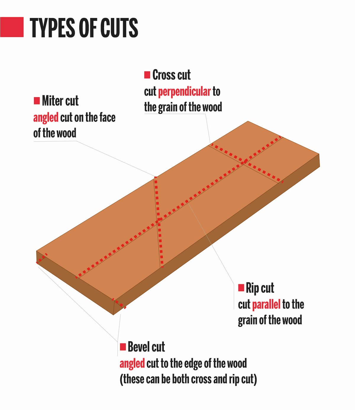 Miter saw cuts