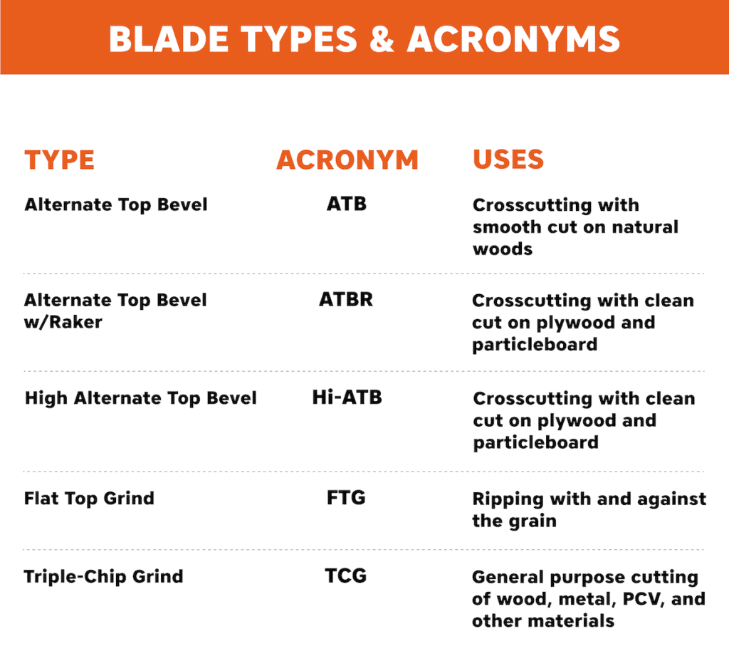 circular saw blade acronyms