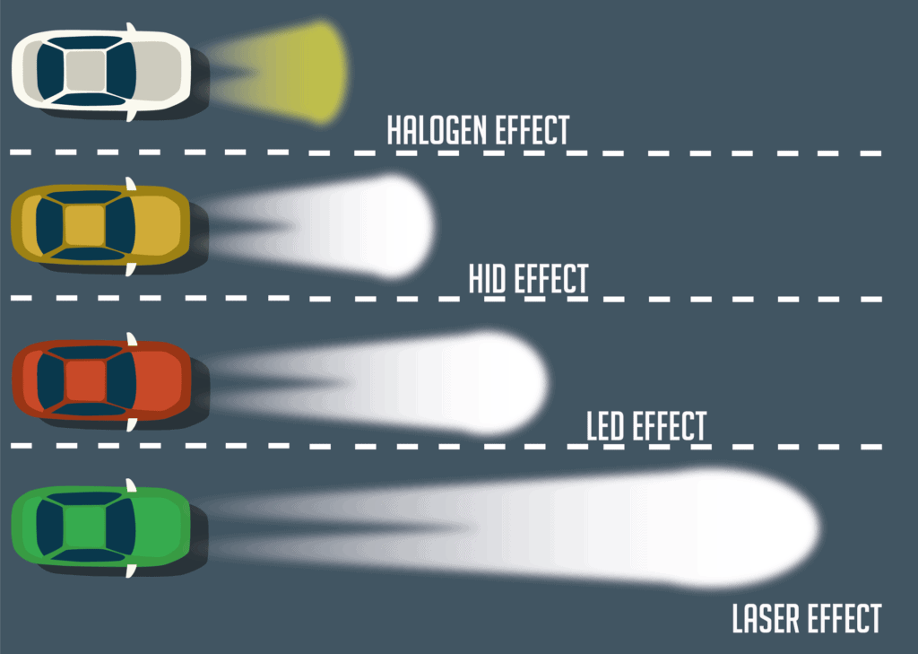 difference between car headlights