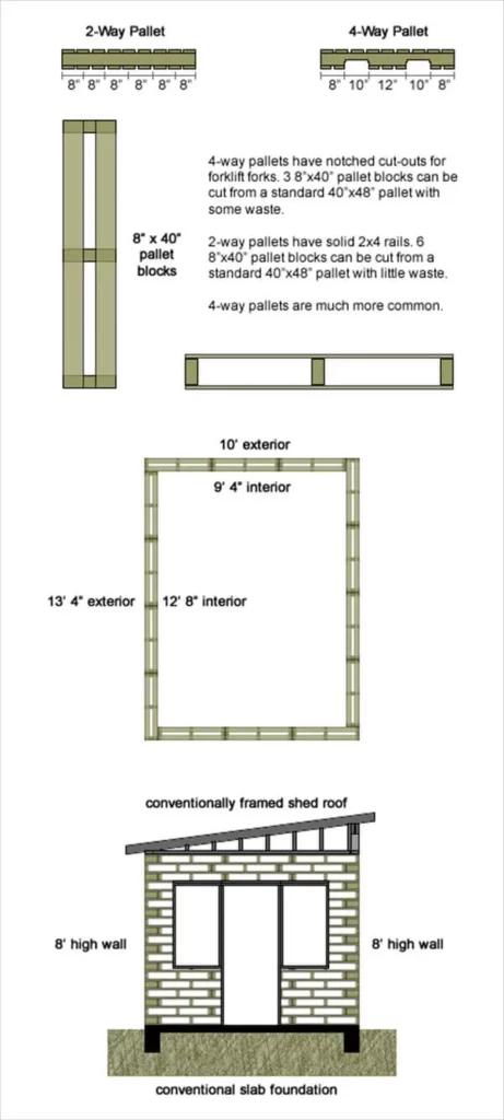 diy 8-inch thick wall pallet house