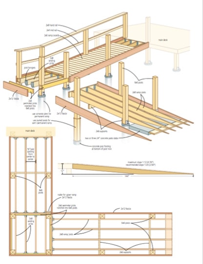diy wheelchair ramp