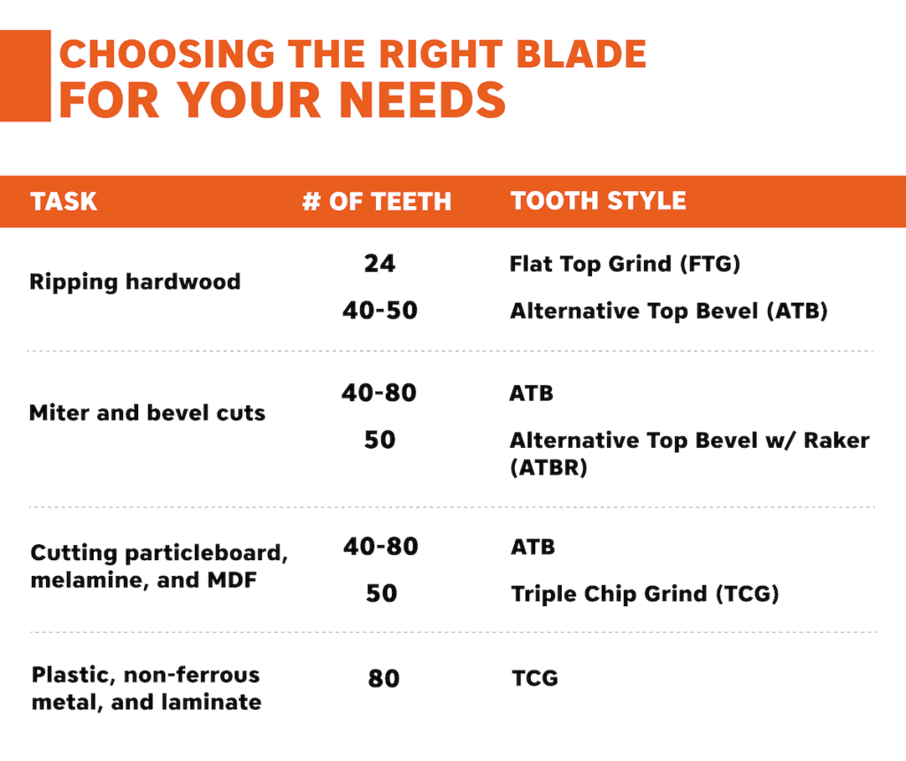 choosing the right saw blade