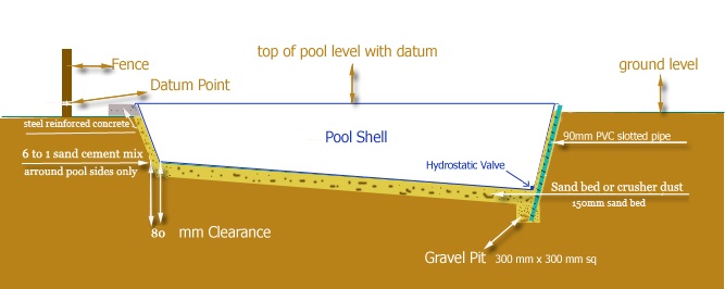 Hydrostatic Valve