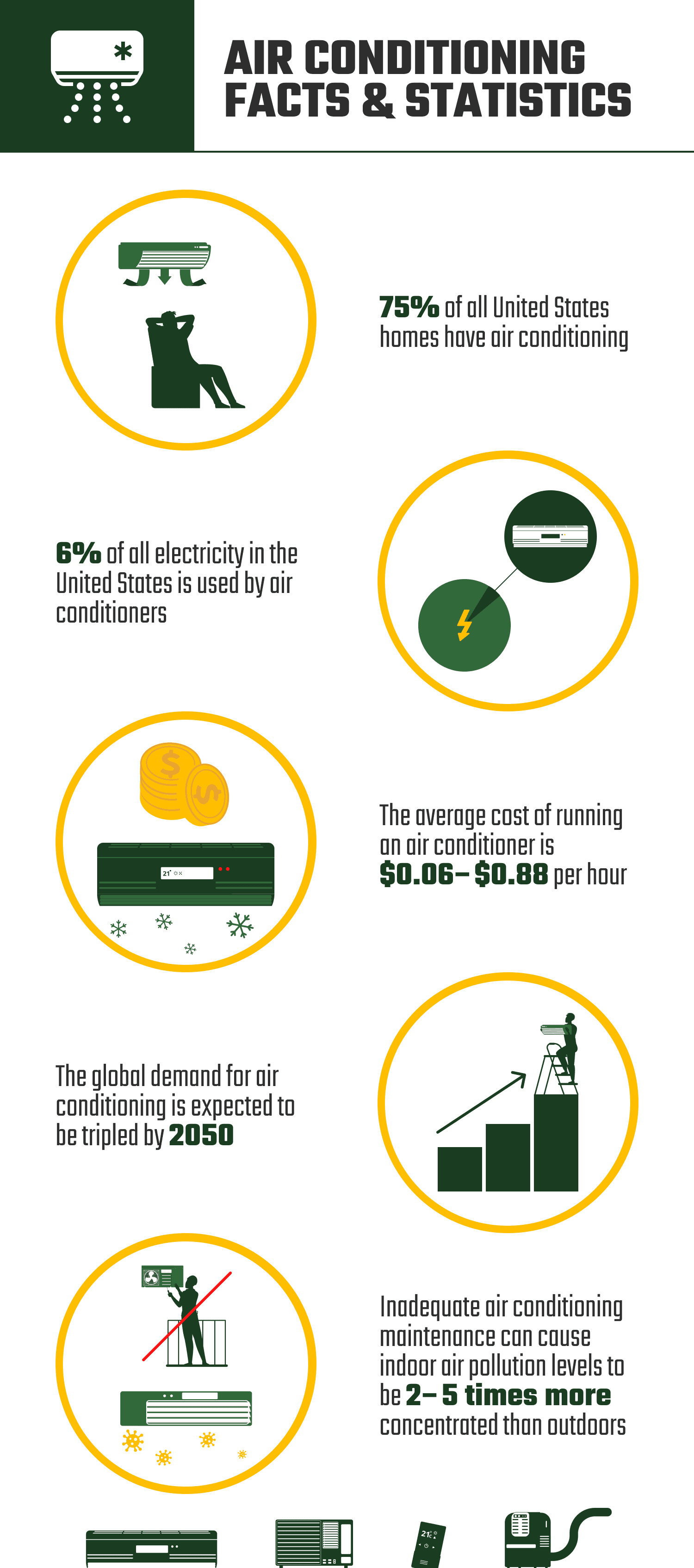 AIR_CONDITIONING_FACTS_&_STATISTICS