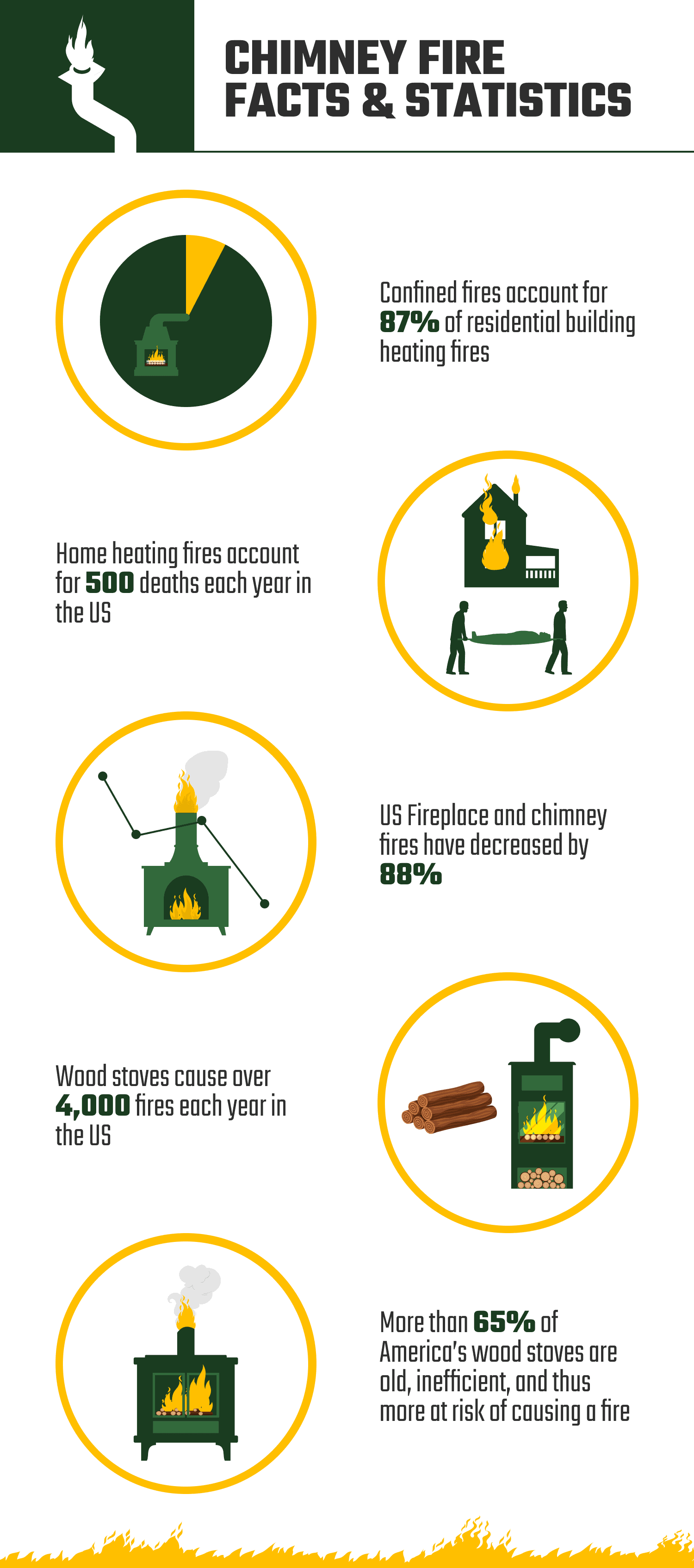 CHIMNEY_FIRE_FACTS_&_STATISTICS (2)