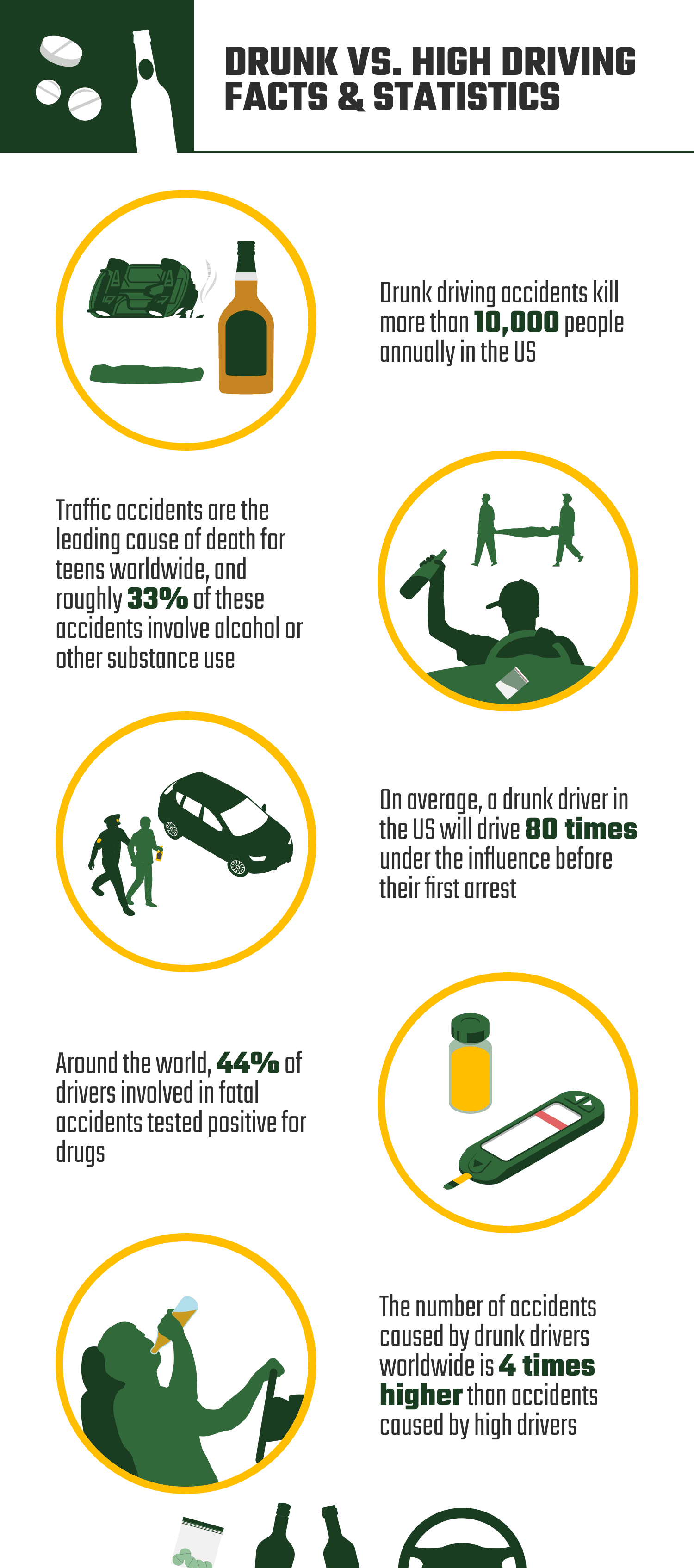 DRUNK_VS._HIGH_DRIVING_FACTS_&_STATISTICS