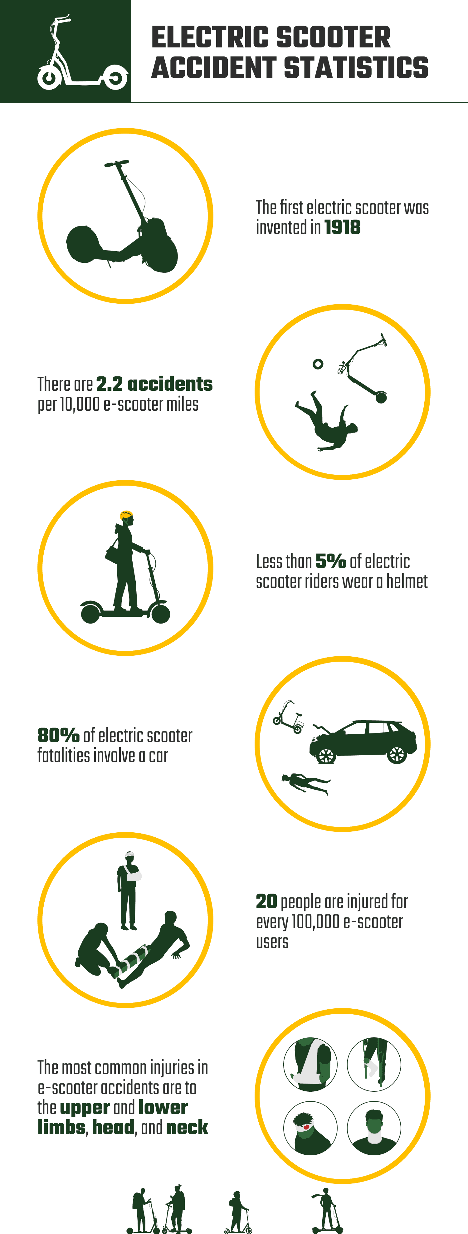 ELECTRIC_SCOOTER_ACCIDENT_STATISTICS