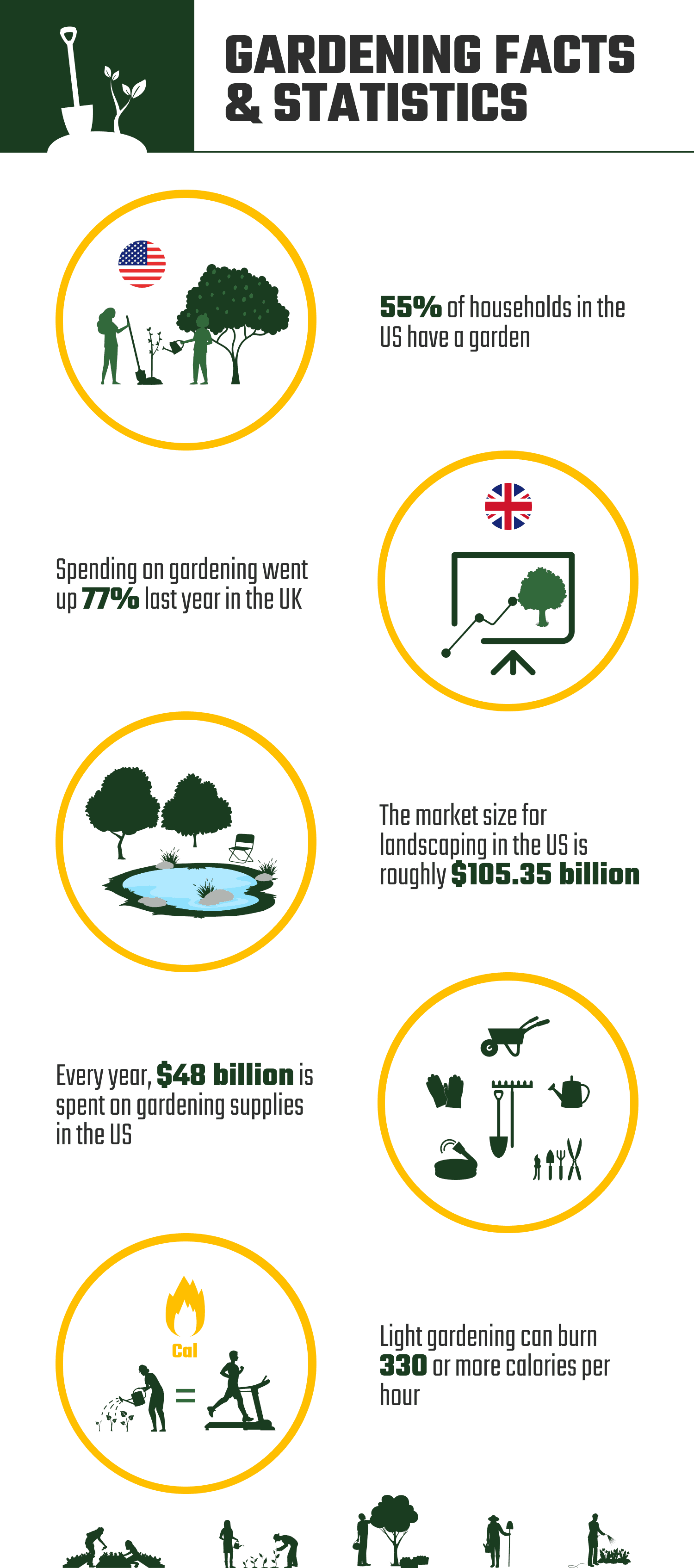 GARDENING_FACTS_&_STATISTICS