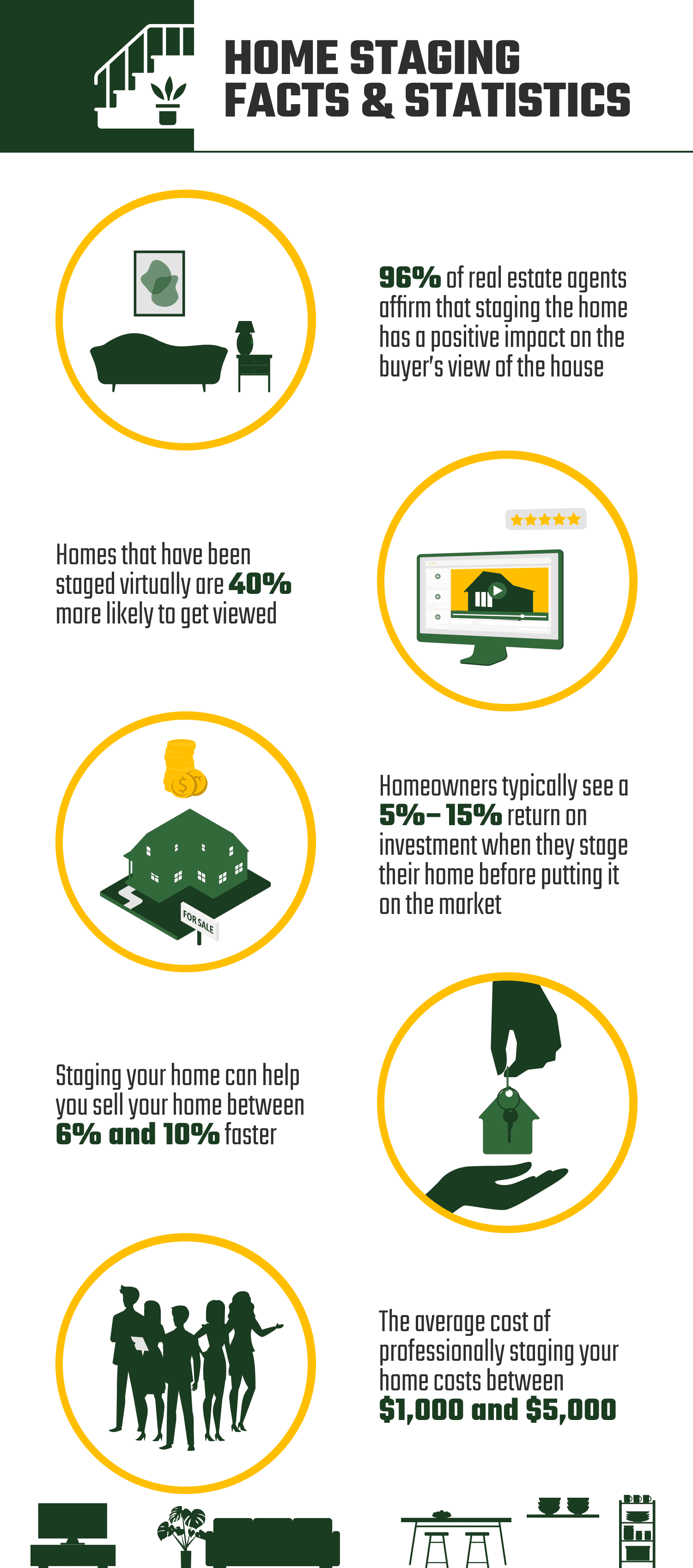 HOME_STAGING_FACTS_&_STATISTICS