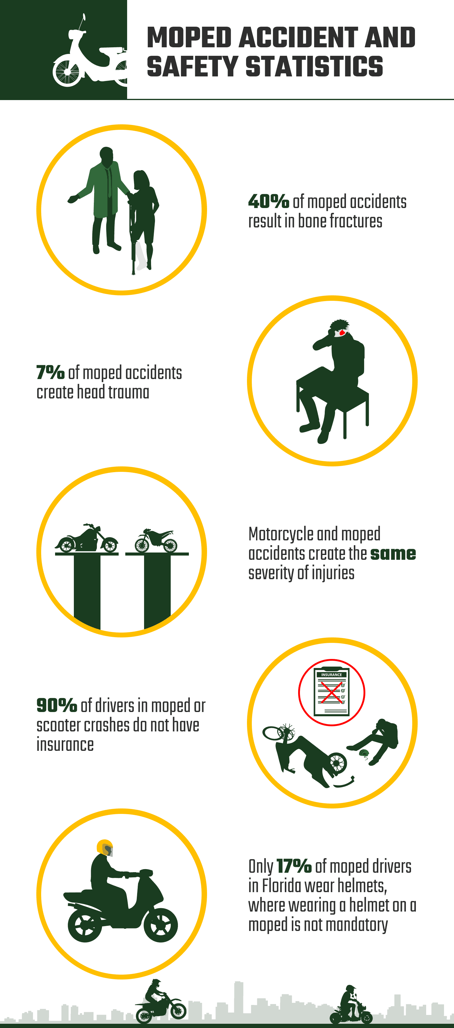 MOPED_ACCIDENT_AND_SAFETY_STATISTICS