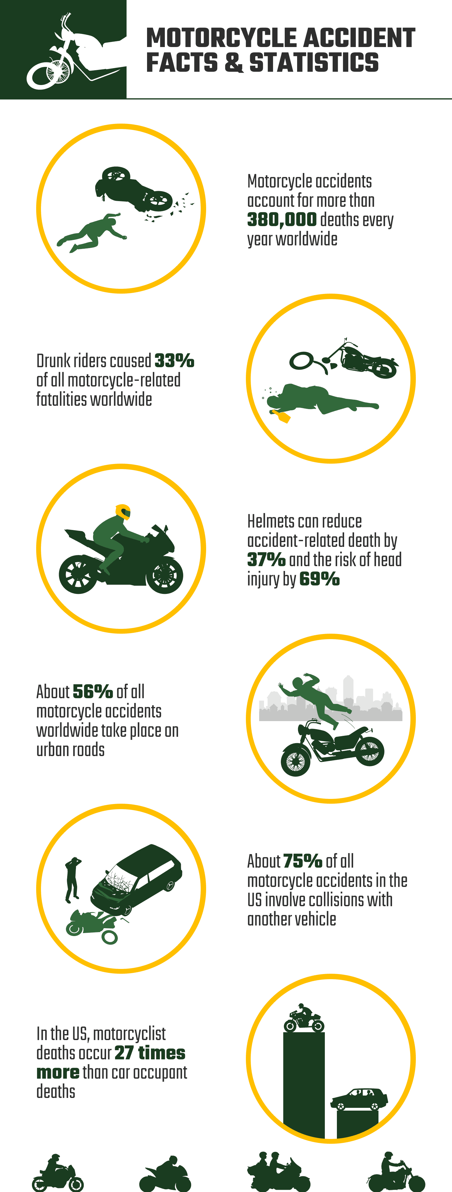MOTORCYCLE_ACCIDENT_FACTS_&_STATISTICS