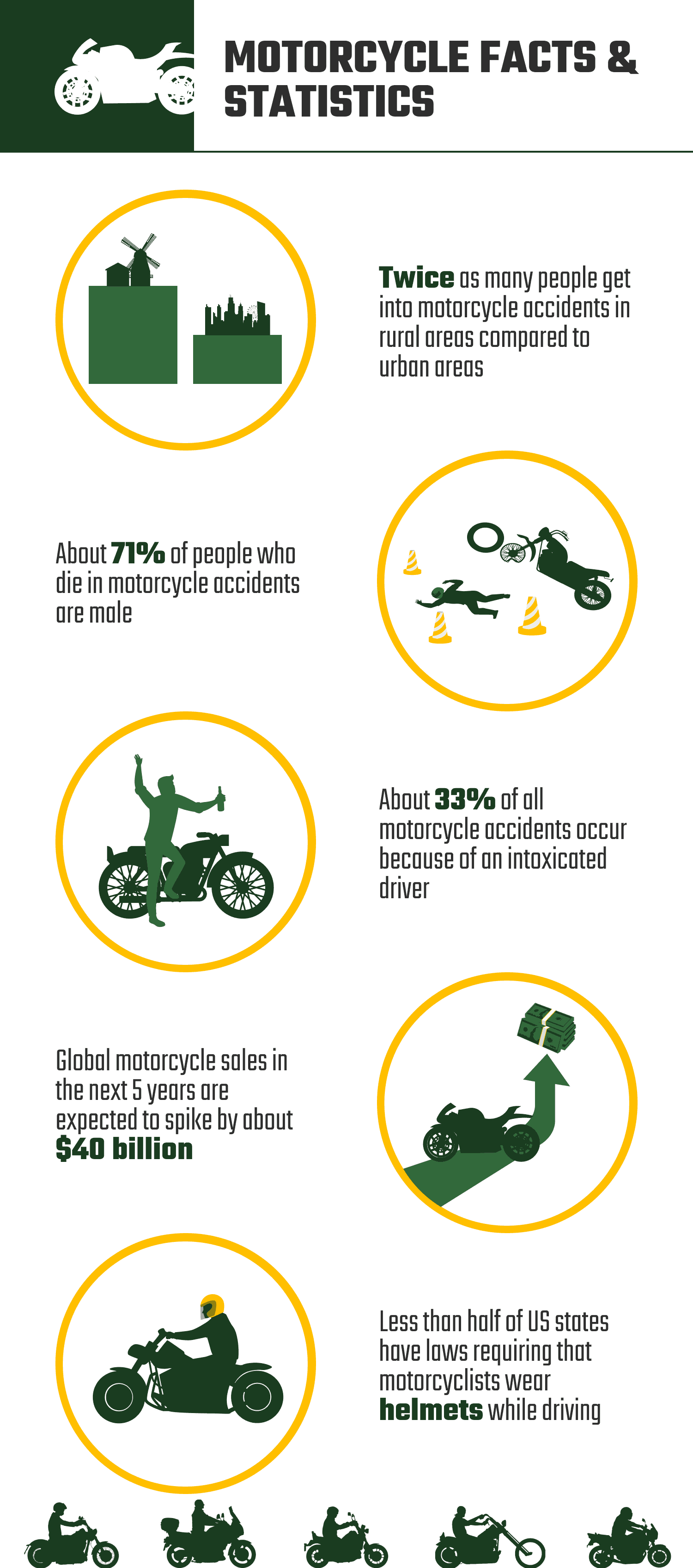 MOTORCYCLE_FACTS_&_STATISTICS