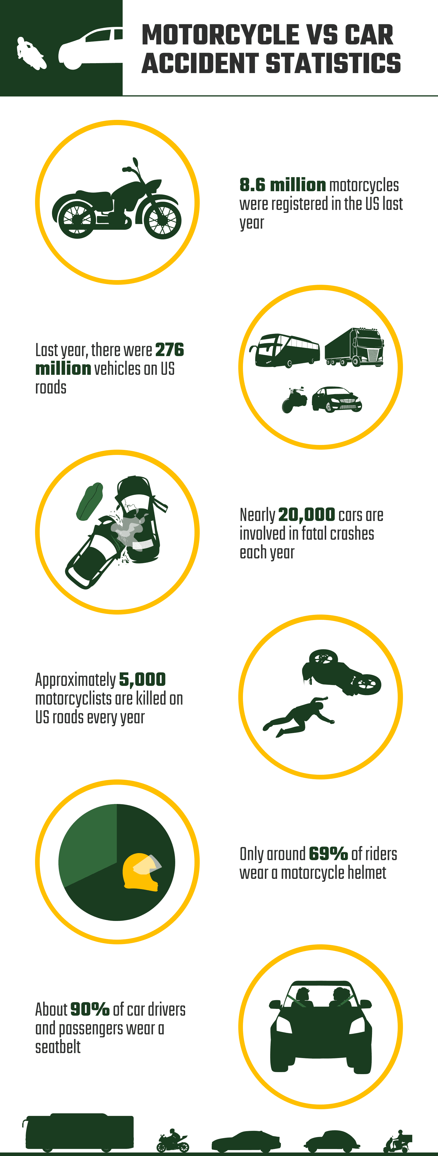 MOTORCYCLE_VS_CAR_ACCIDENT_STATISTICS