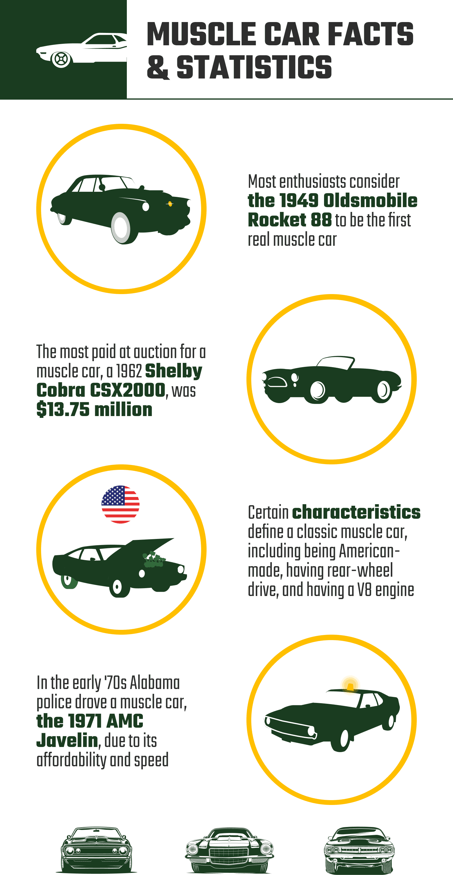MUSCLE_CAR_FACTS_&_STATISTICS