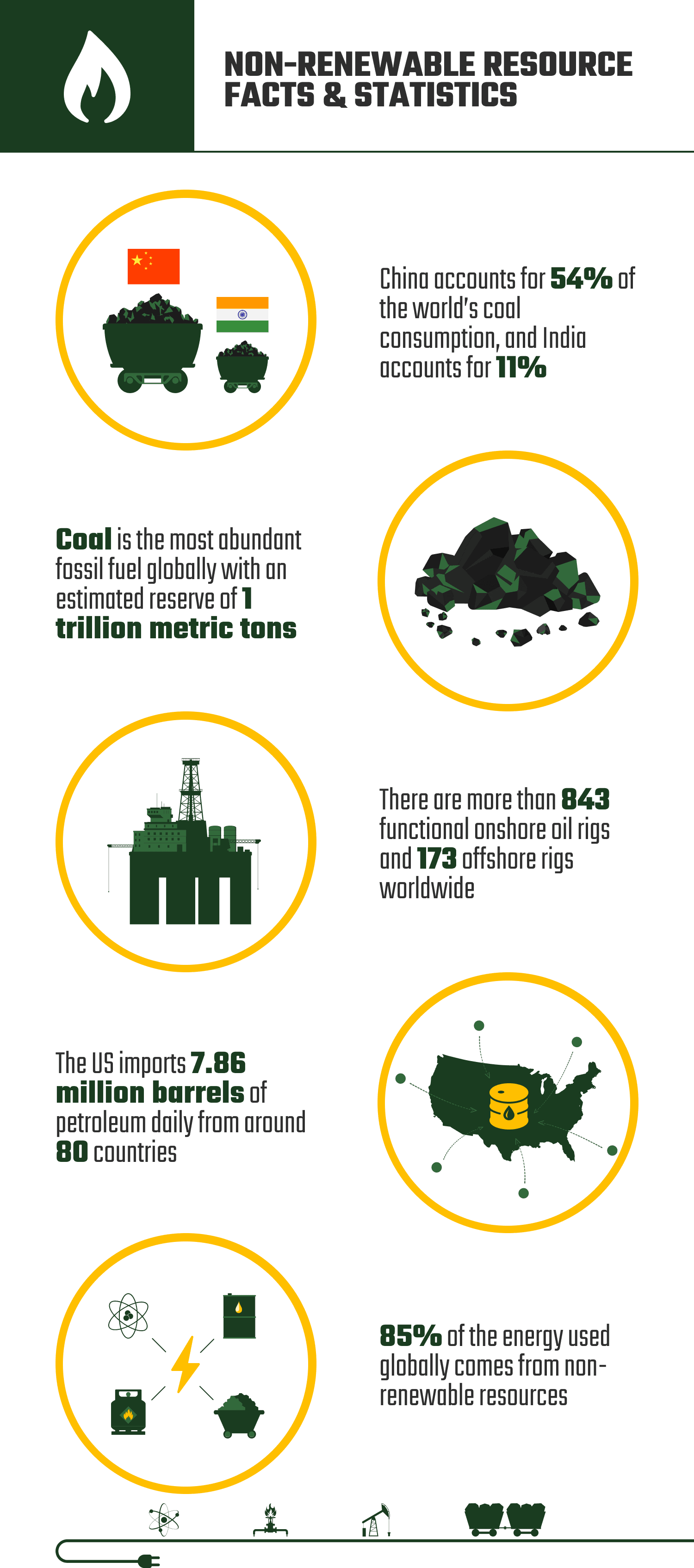 NON-RENEWABLE_RESOURCE_FACTS_&_STATISTICS