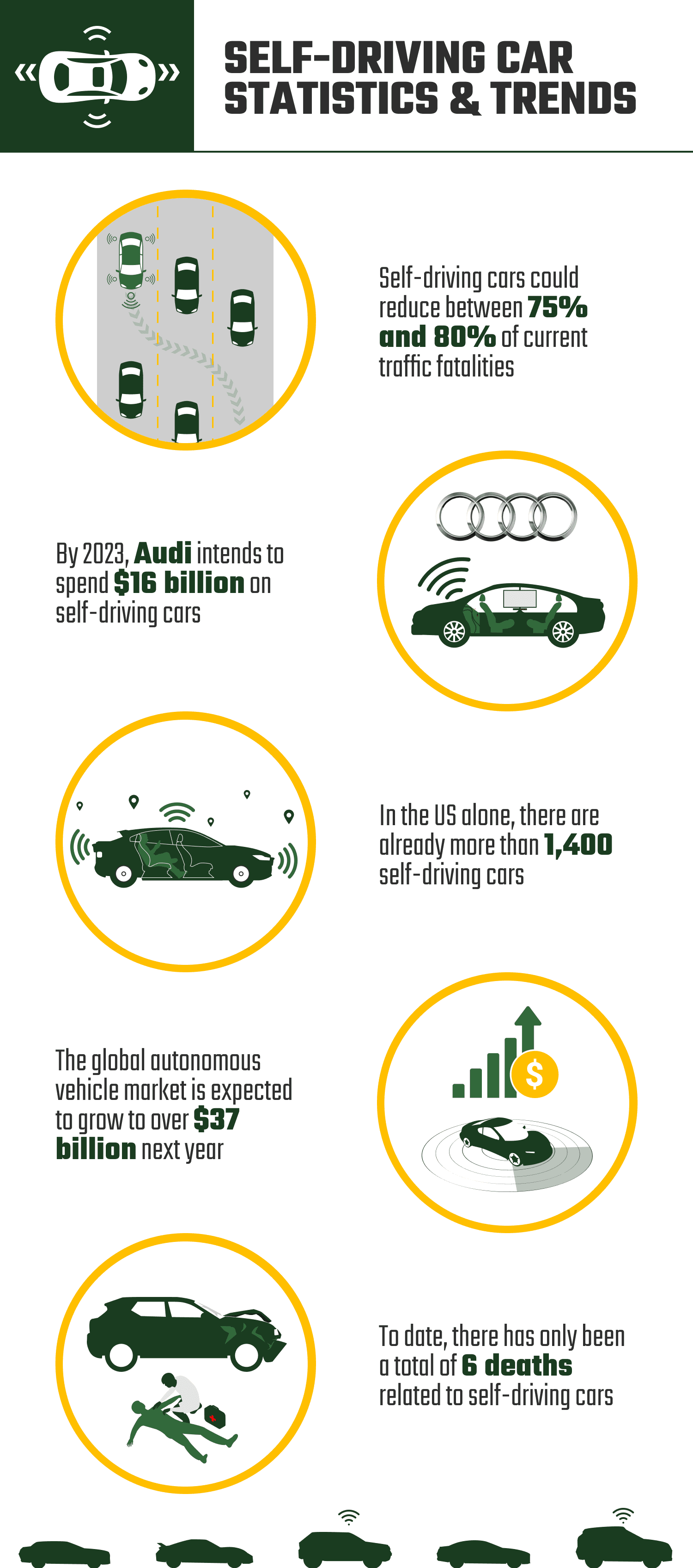 SELF-DRIVING_CAR_STATISTICS_&_TRENDS