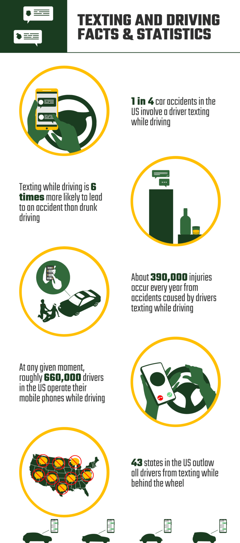 10 Texting and Driving Statistics and Facts in the US - 2026 Update ...