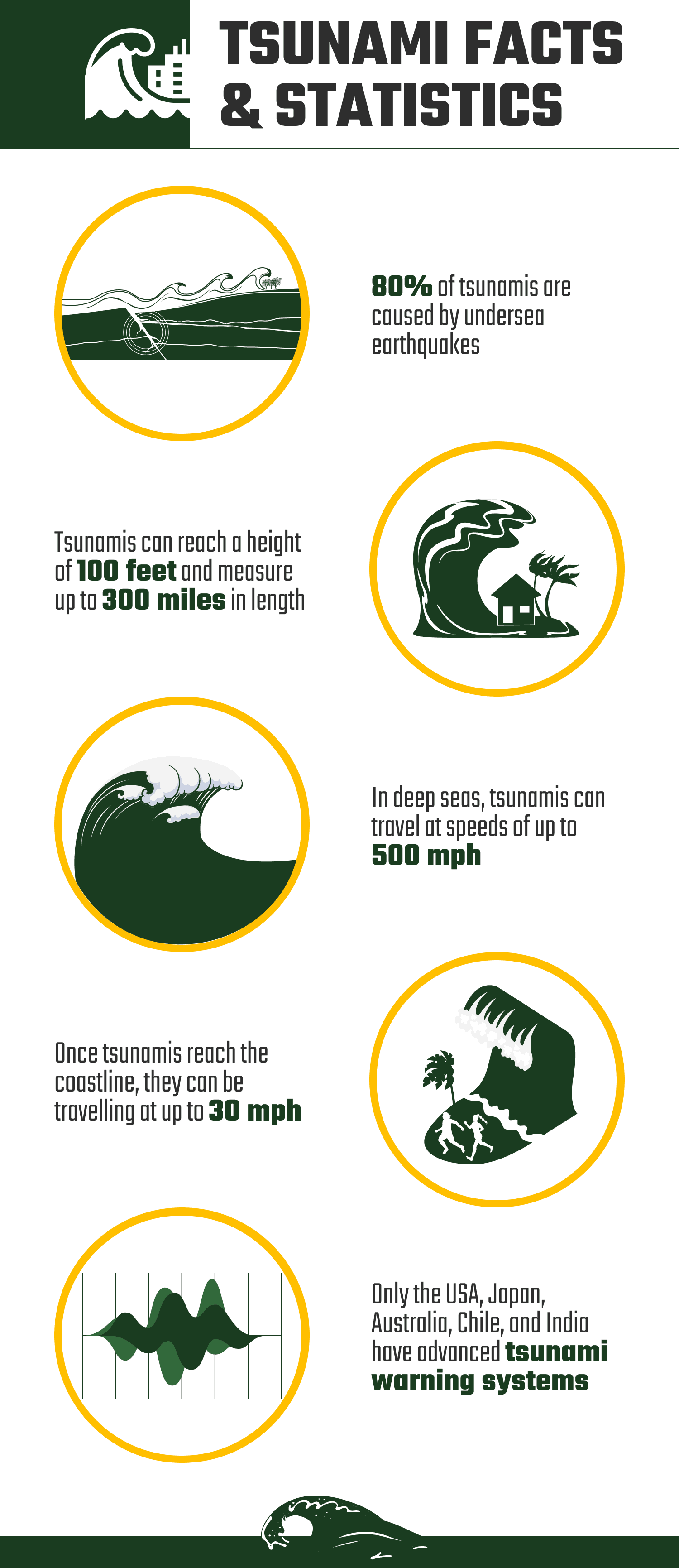 TSUNAMI_FACTS_&_STATISTICS