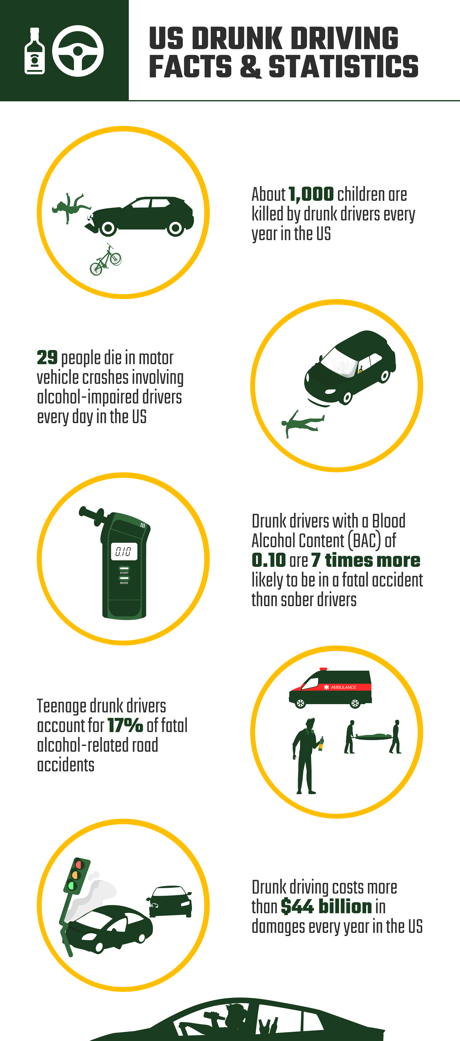 US_DRUNK_DRIVING_FACTS_&_STATISTICS