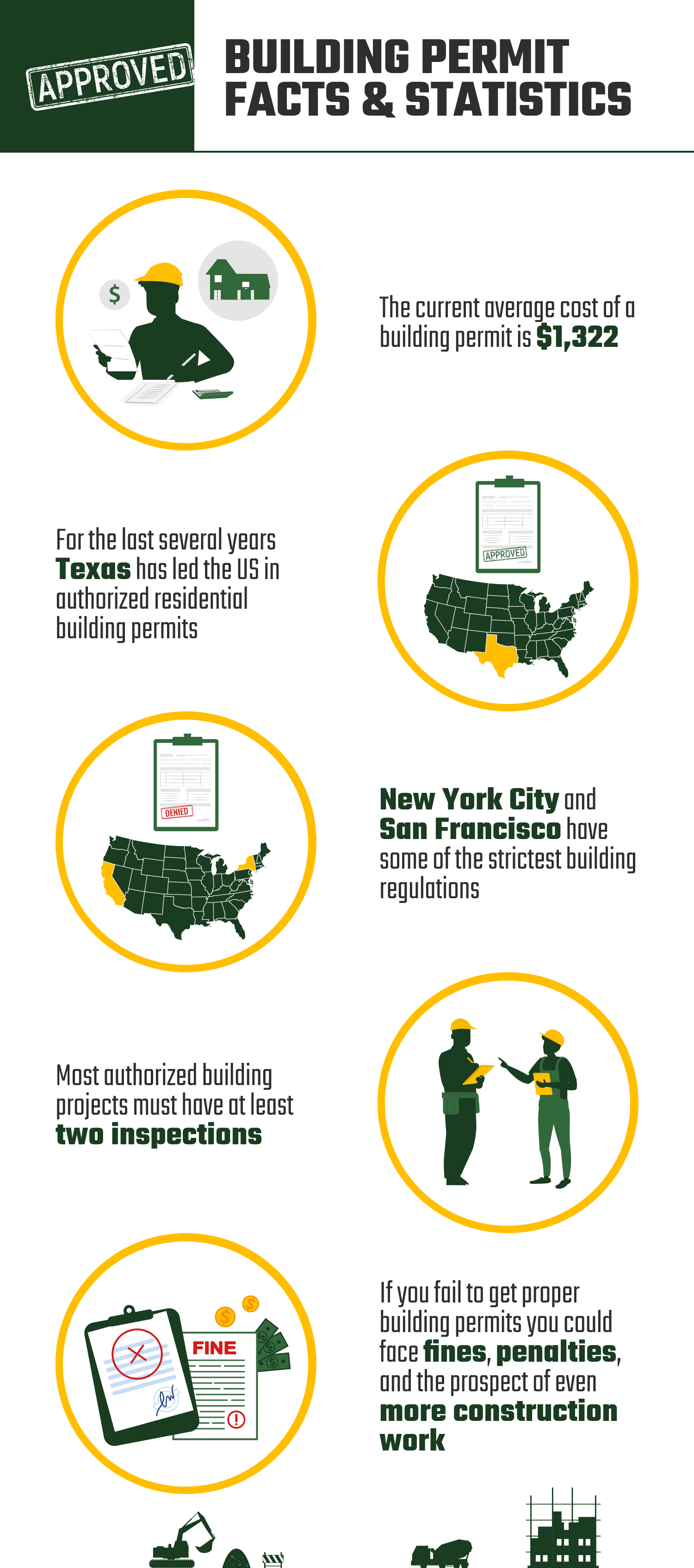 BUILDING_PERMIT_FACTS_&_STATISTICS