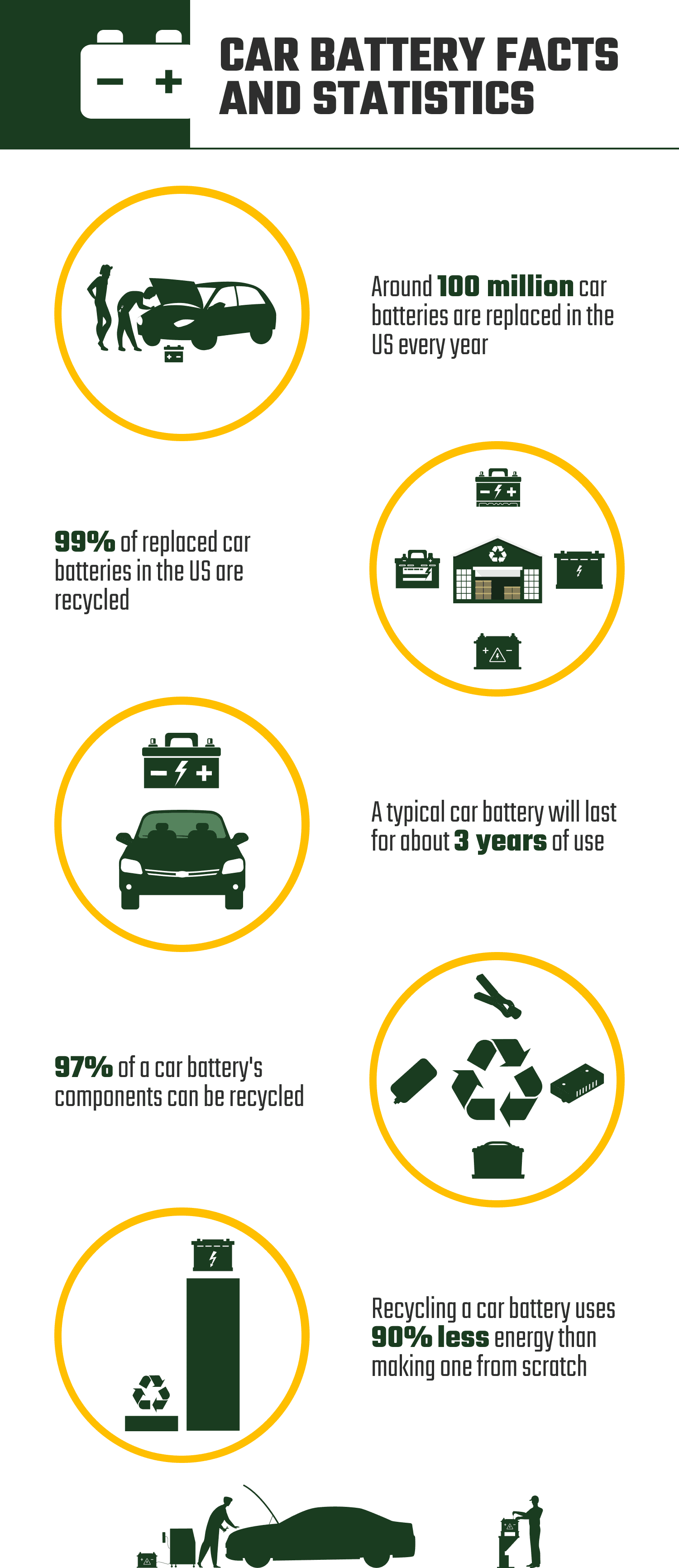 CAR_BATTERY_FACTS_AND_STATISTICS