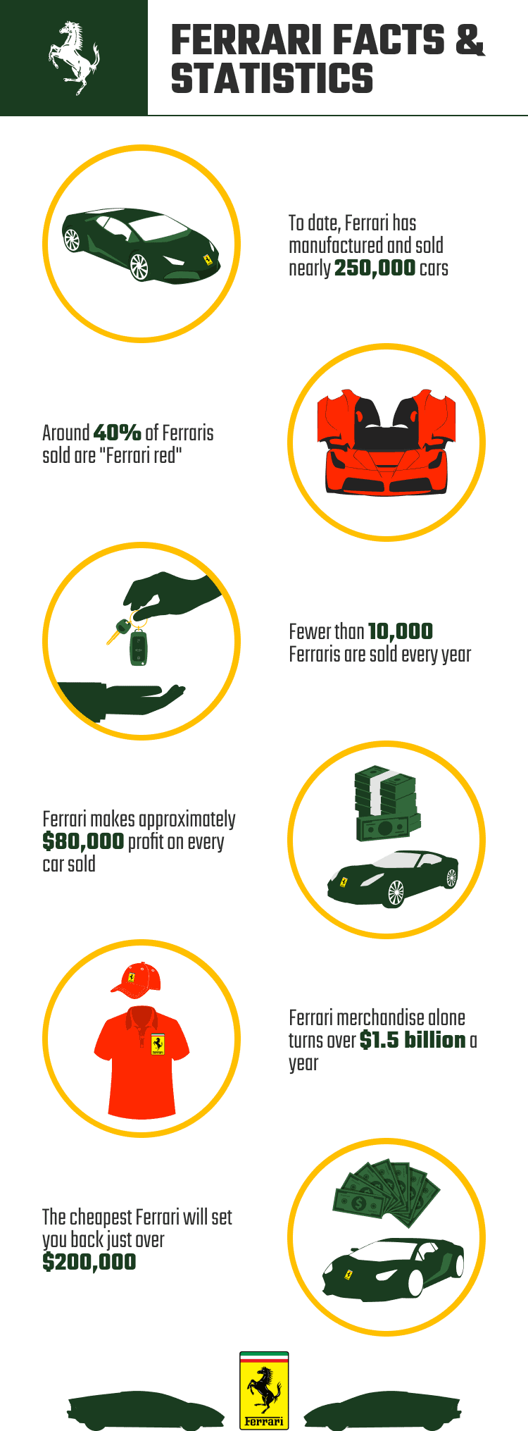 FERRARI_FACTS_&_STATISTICS