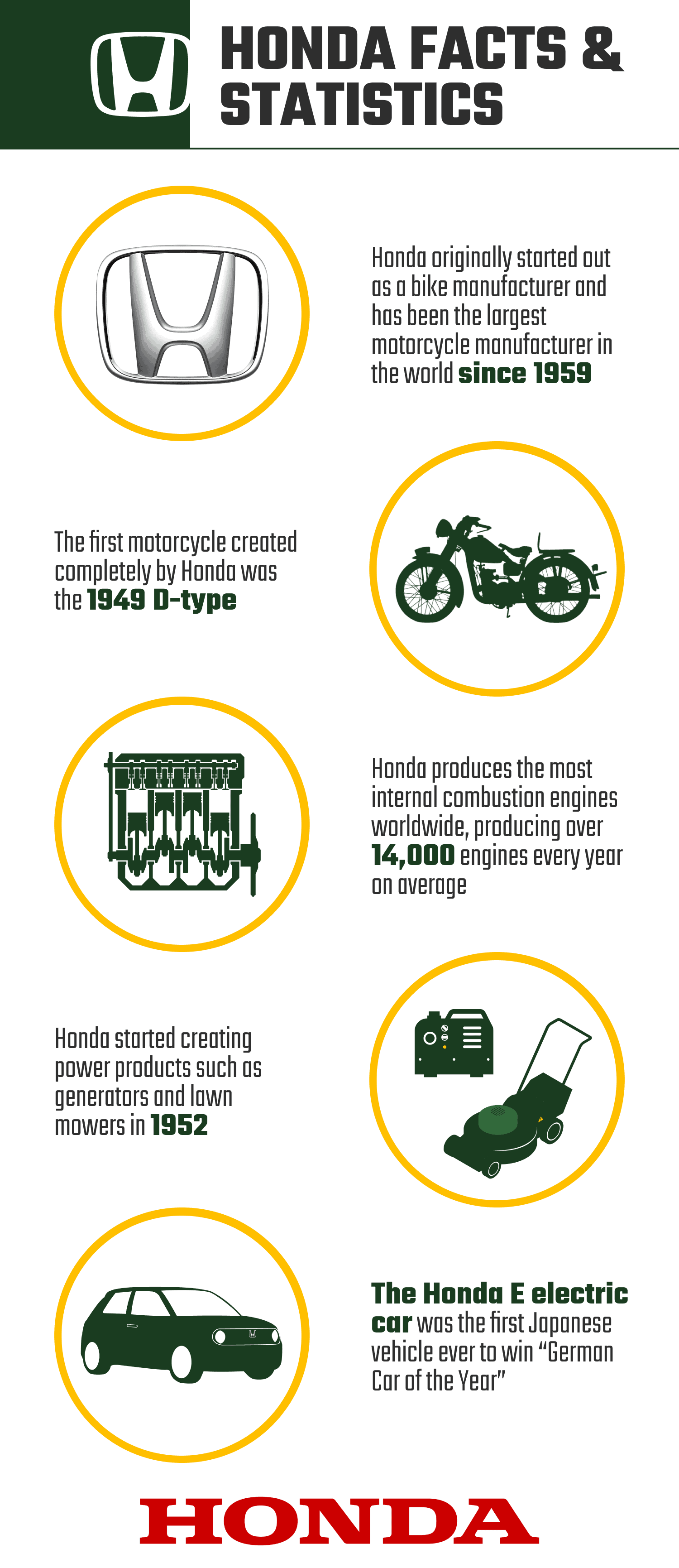 HONDA_FACTS_&_STATISTICS