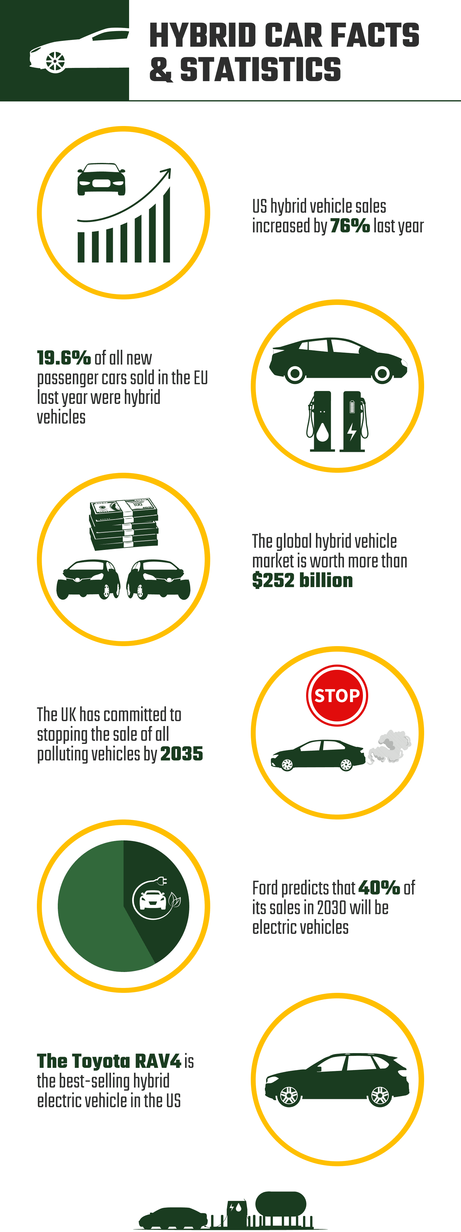 HYBRID_CAR_FACTS_&_STATISTICSf