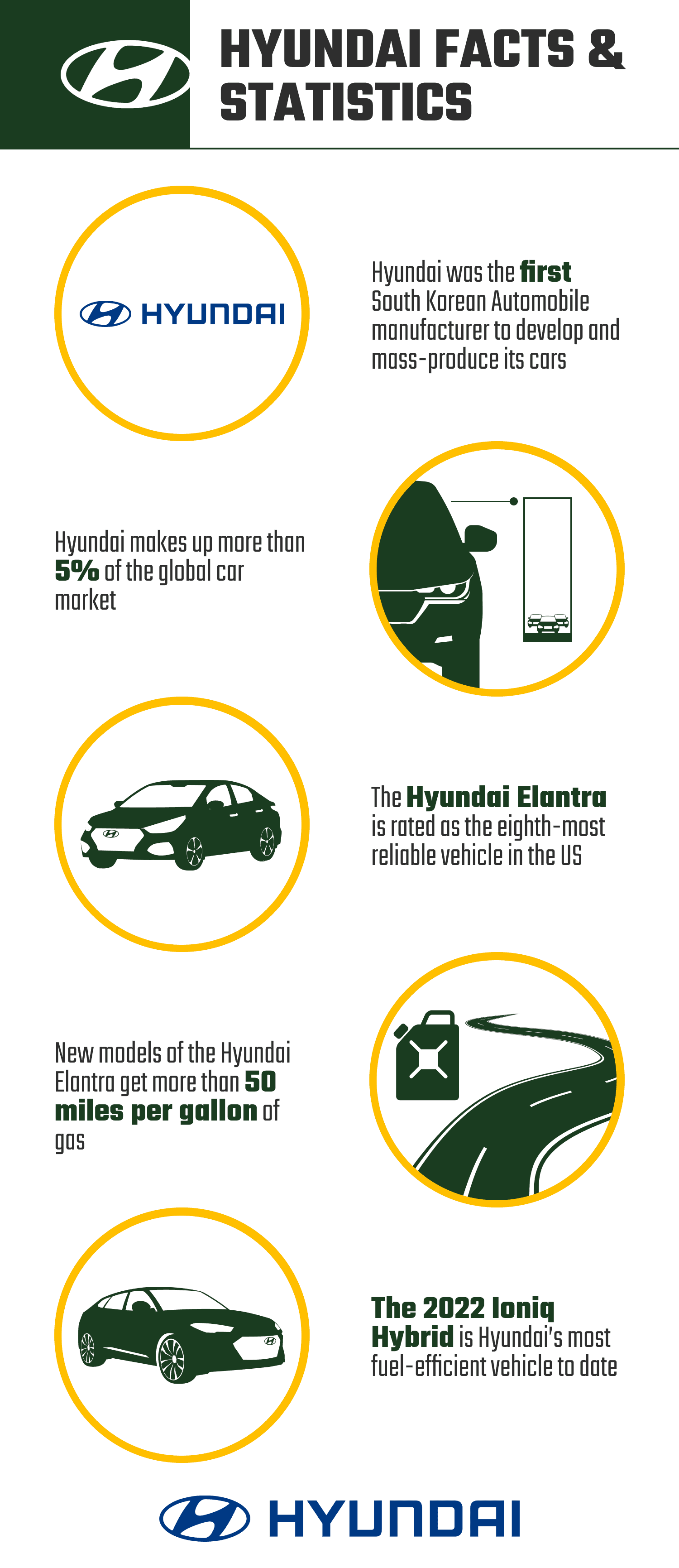 HYUNDAI_FACTS_&_STATISTICS