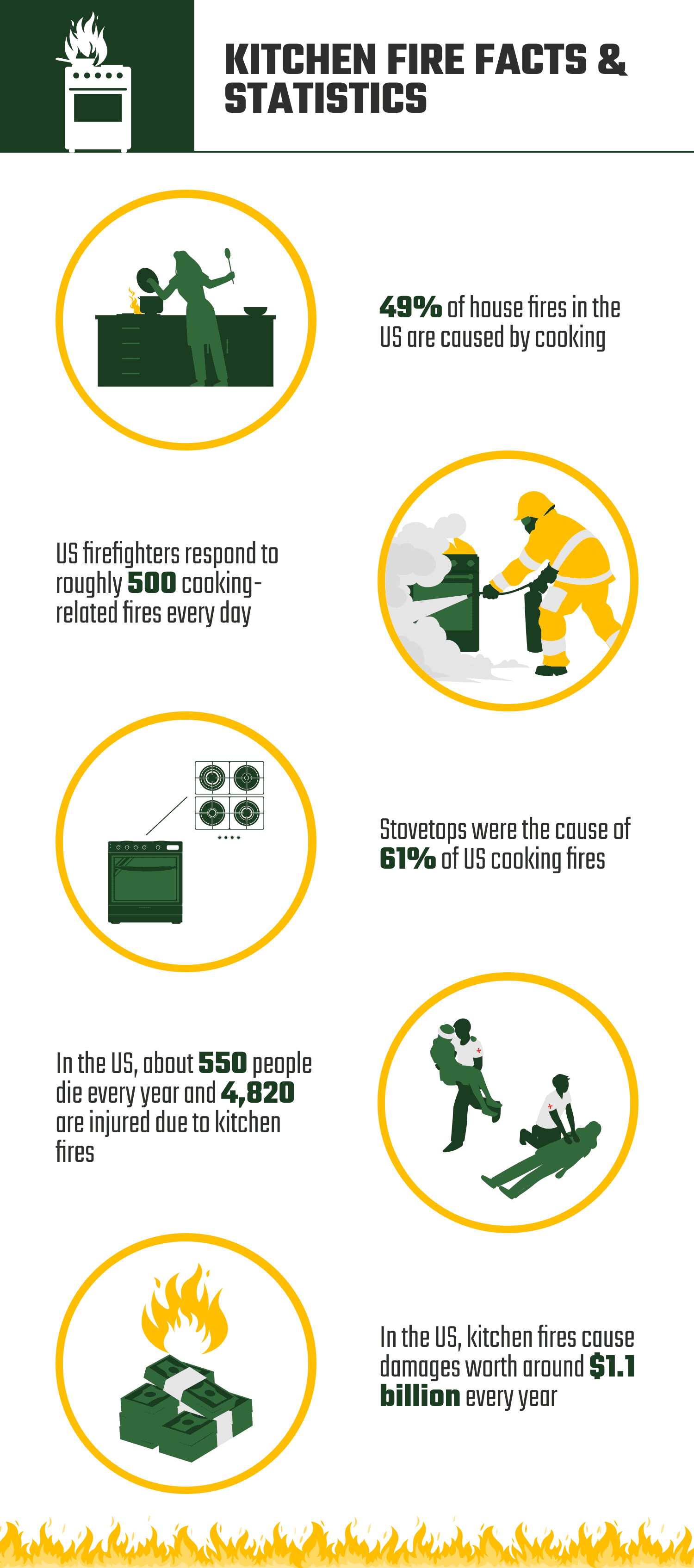 KITCHEN_FIRE_FACTS_&_STATISTICS