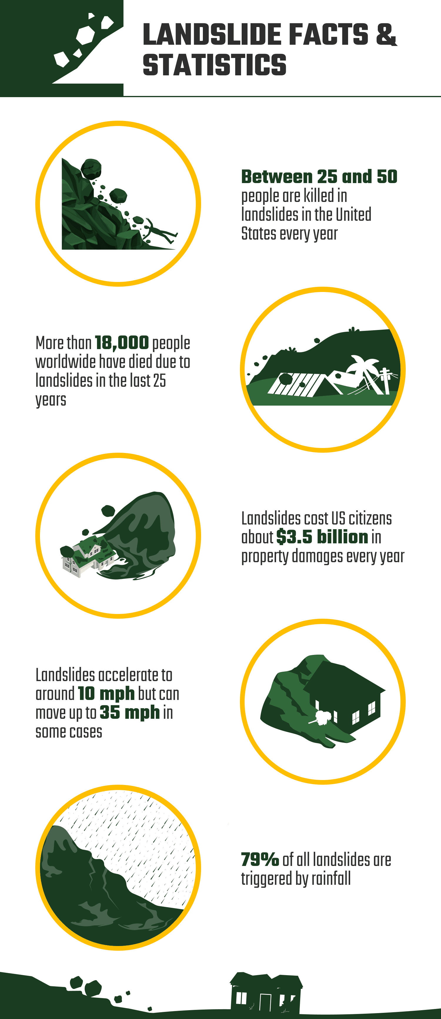 LANDSLIDE_FACTS_&_STATISTICS