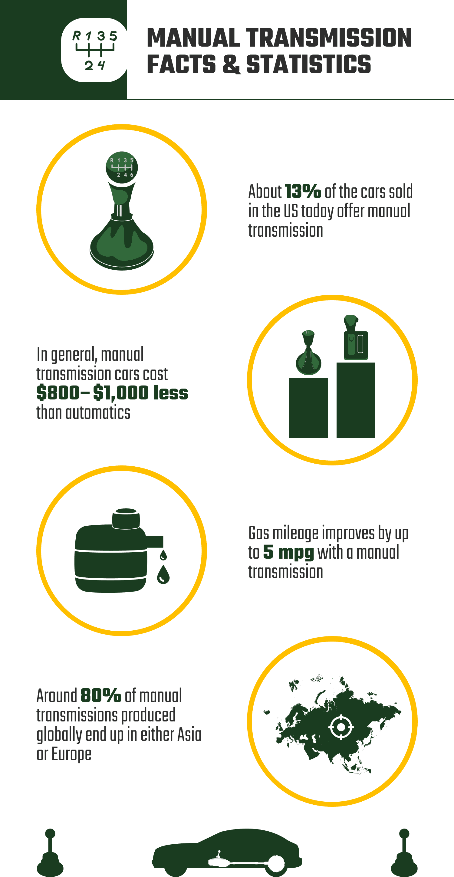 MANUAL_TRANSMISSION_FACTS_&_STATISTICS