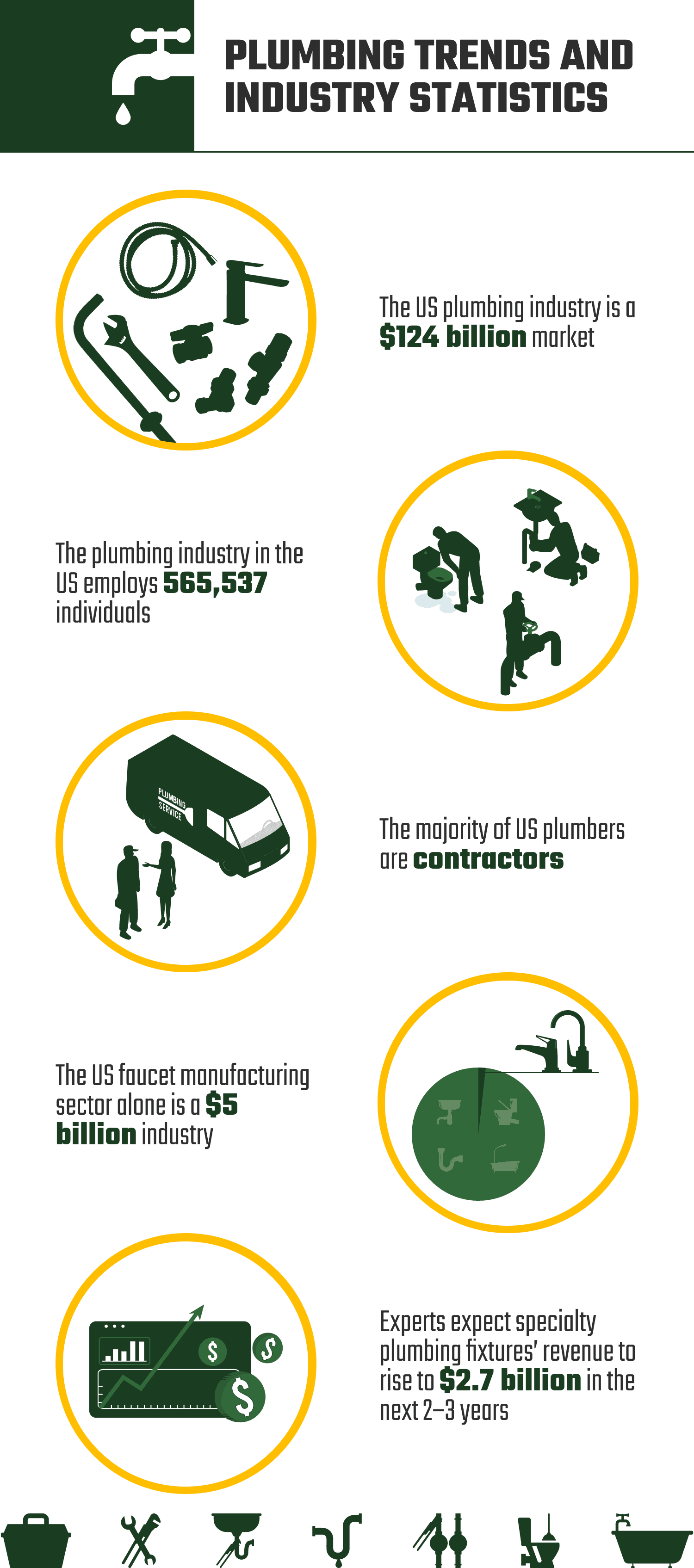 PLUMBING_TRENDS_AND_INDUSTRY_STATISTICS