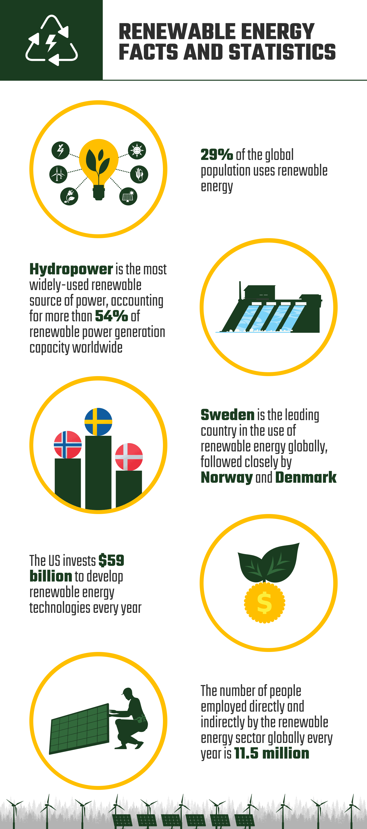 RENEWABLE_ENERGY_FACTS_AND_STATISTICS