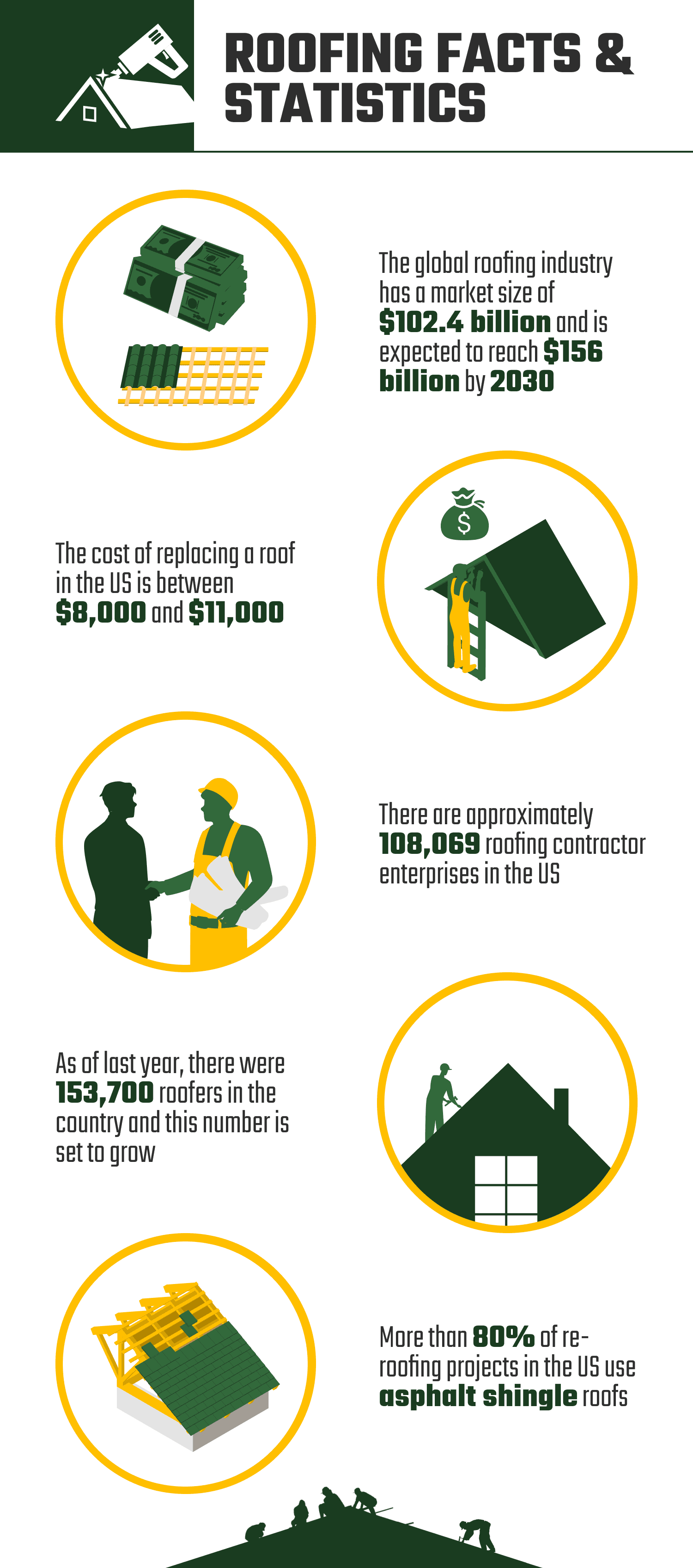 ROOFING_FACTS_&_STATISTICS